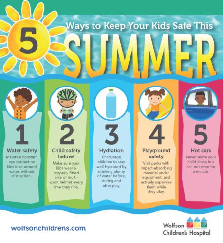 https://www.whatsupjacksonville.com/wp-content/uploads/2018/07/5-Ways-to-keep-your-kids-safe-infographic-e1531323861367.jpg